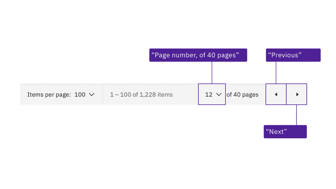 illustration showing labels for dropdown and icon-only buttons